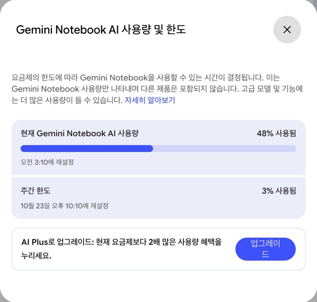 Gemini Notebook AI 사용량 및 한도 창. 현재 사용량 48% 사용됨, 주간 한도 3% 사용됨, AI Plus로 업그레이드하면 현재 요금제보다 2배 많은 사용량이라는 안내