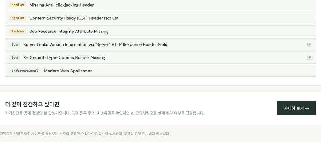 웹 보안 점검 결과. Medium 등급 Missing Anti-clickjacking Header, Content Security Policy (CSP) Header Not Set, Sub Resource Integrity Attribute Missing, Low 등급 Server Leaks Version Information via Server HTTP Response Header Field 2곳, X-Content-Type-Options Header Missing 2곳, Informational 등급 Modern Web Application, 아래에 더 깊이 점검하고 싶다면 고객 등록 후 AI 모의해킹 안내와 자세히 보기 버튼