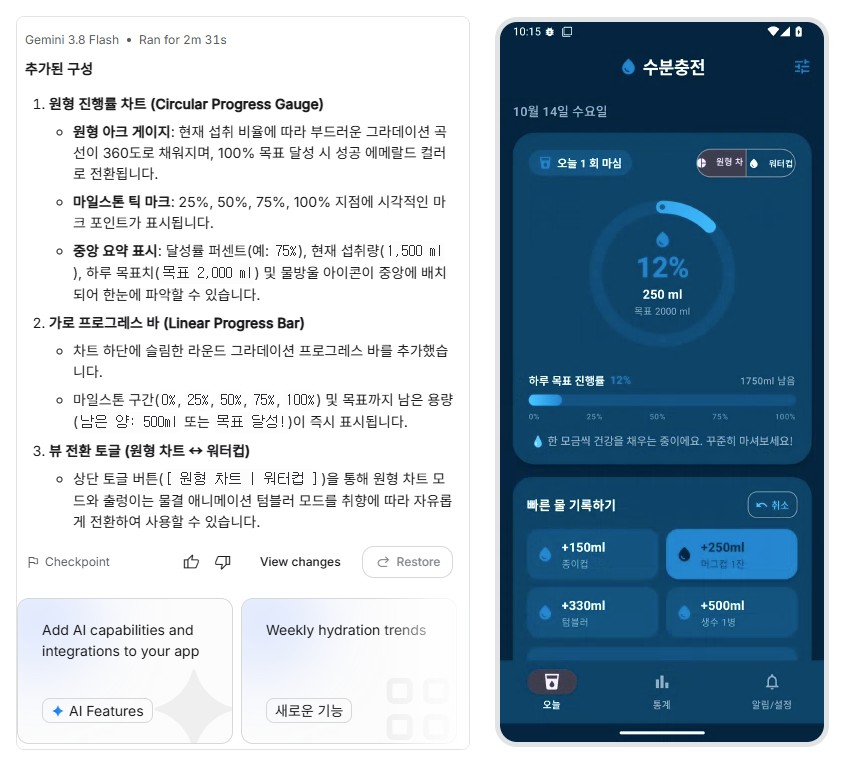 수정 요청 뒤 화면. 왼쪽은 Gemini 3.8 Flash가 2분 31초 동안 원형 진행률 차트, 가로 진행 막대, 원형 차트와 워터컵 전환 버튼을 추가했다는 설명과 다음 제안 카드 Weekly hydration trends. 오른쪽은 12퍼센트, 250ml, 목표 2000ml 원형 차트와 하루 목표 진행률 막대가 생긴 오늘 탭